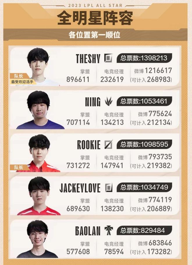 个人才华完 个人才华完