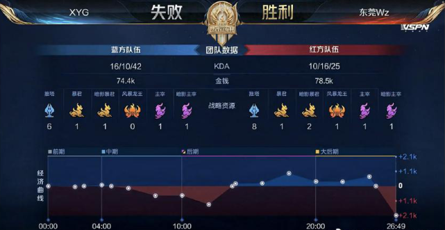 明了自己的 明了自己的